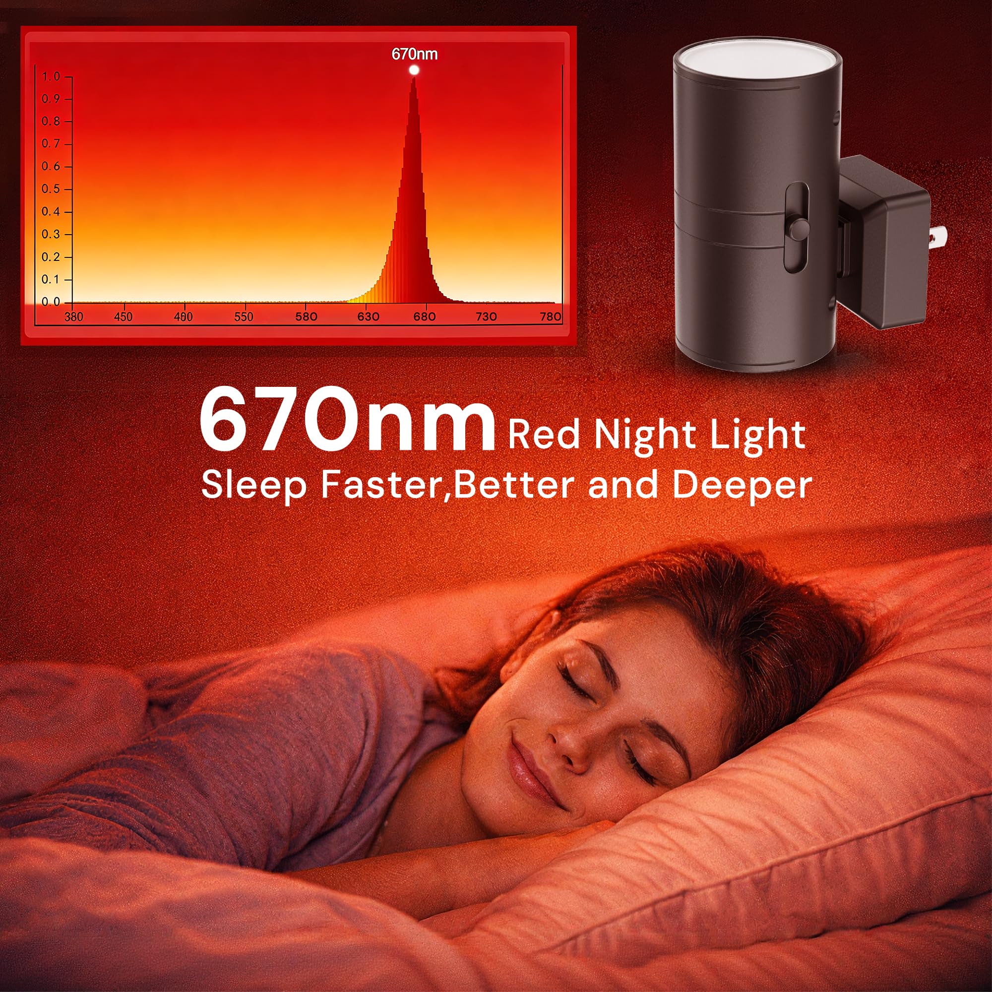 L LOHAS LED Night Light Plug in, Modern Night Lights Plug into Wall, Dusk to Dawn Sensor, Soft White 3000K, 0-100LM Adjustable Brightness, Dimmable Night Lights for Hallway Bedroom Stairway, 2 Pack